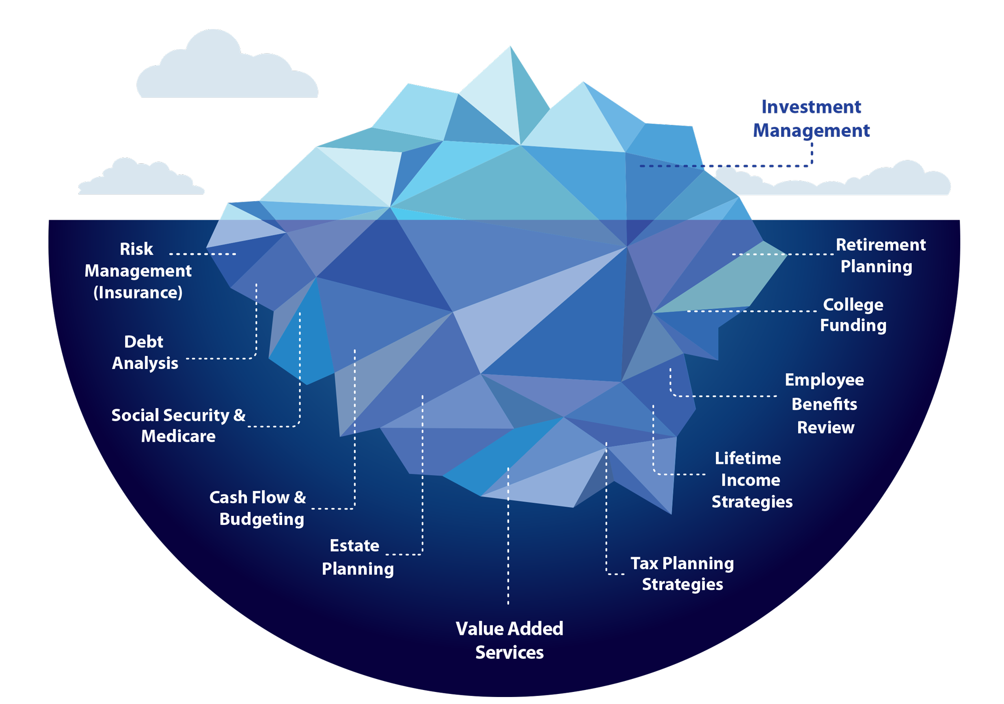3.-the-personal-cfo-formula